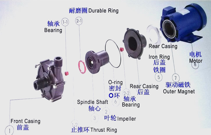 化工磁力泵結(jié)構(gòu) 化工磁力泵結(jié)構(gòu)