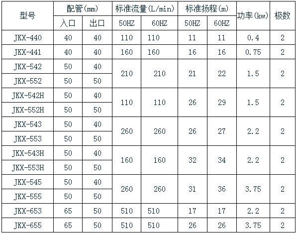 無漏耐腐蝕磁力泵規(guī)格 無漏耐腐蝕磁力泵規(guī)格