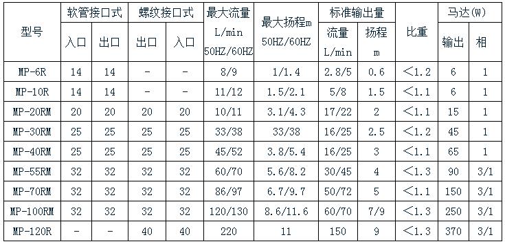 微型磁力泵規(guī)格表 微型磁力泵規(guī)格表